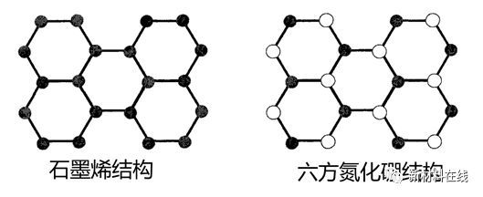 發(fā)現(xiàn)未及之處，“白色石墨烯”展現(xiàn)二維材料新潛力(圖2)