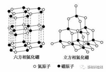 發(fā)現(xiàn)未及之處，“白色石墨烯”展現(xiàn)二維材料新潛力(圖8)